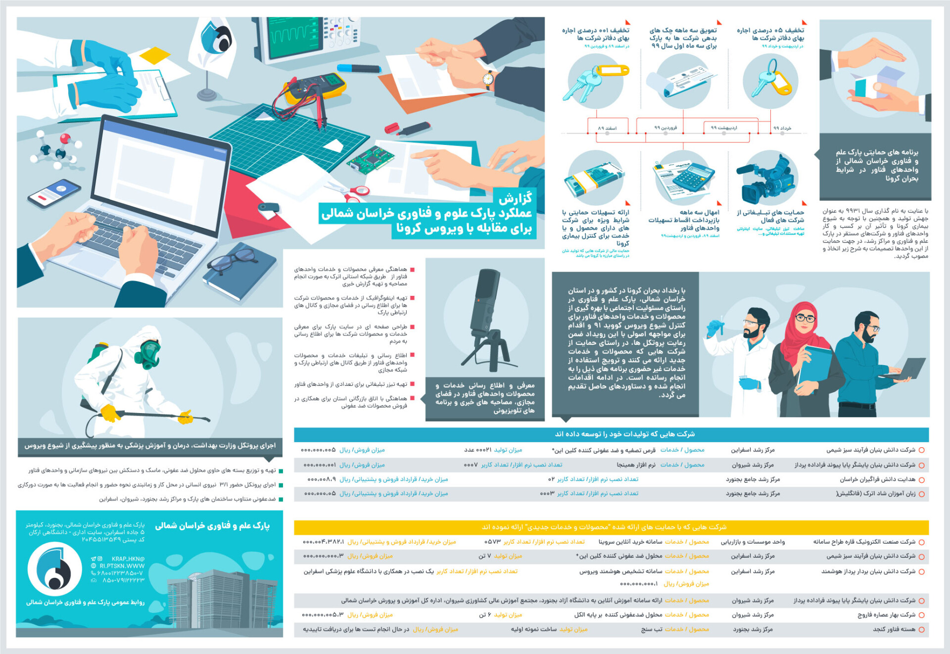 طراحی المان برای اینفوگرافیک - تصویر 7179