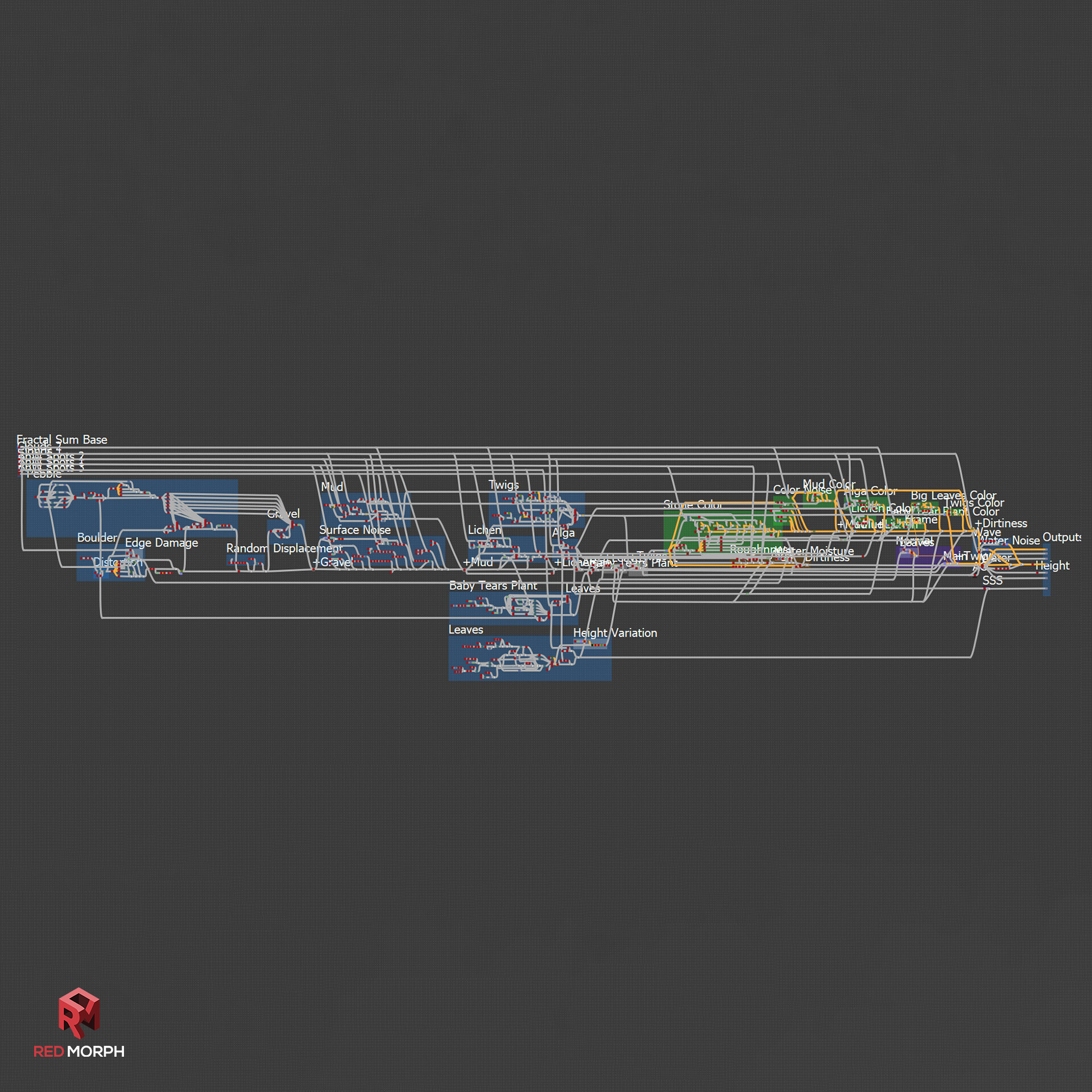 Riverstone Procedural Material - تصویر 15055