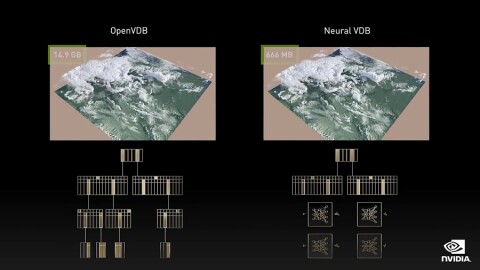 NVIDIA unveils NeuralVDB